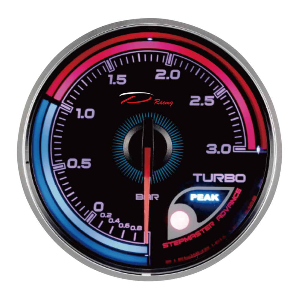 IT-GAUGE